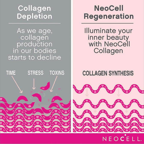NeoCell Super Collagen+C With Biotin 360 Tablets - Vitamins House