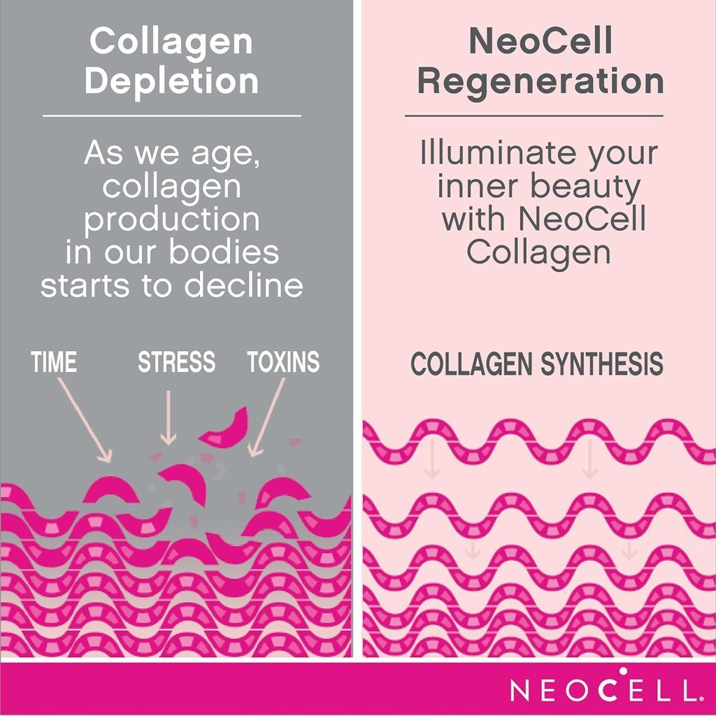 Neocell Marine Collagen 120 Capsules - Vitamins House