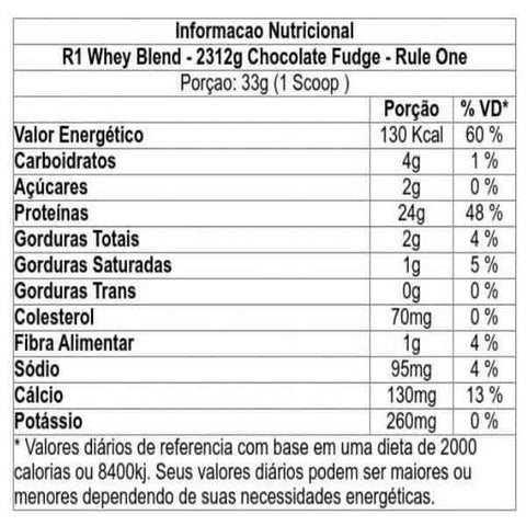 Rule 1 Proteins R1 Mezcla de suero de leche, 68 porciones, chocolate dulce de chocolate - Vitamins House