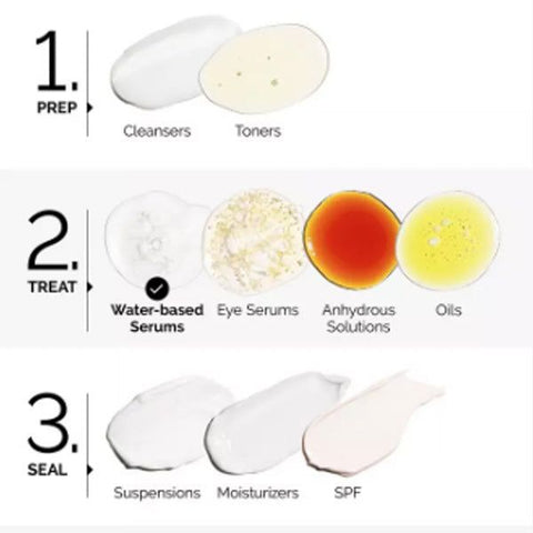 The Ordinary Granactive Retinoid 2% Emulsion - Vitamins House